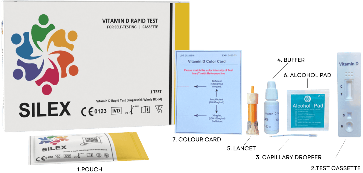 Vitamin D Self Test Home Kit
