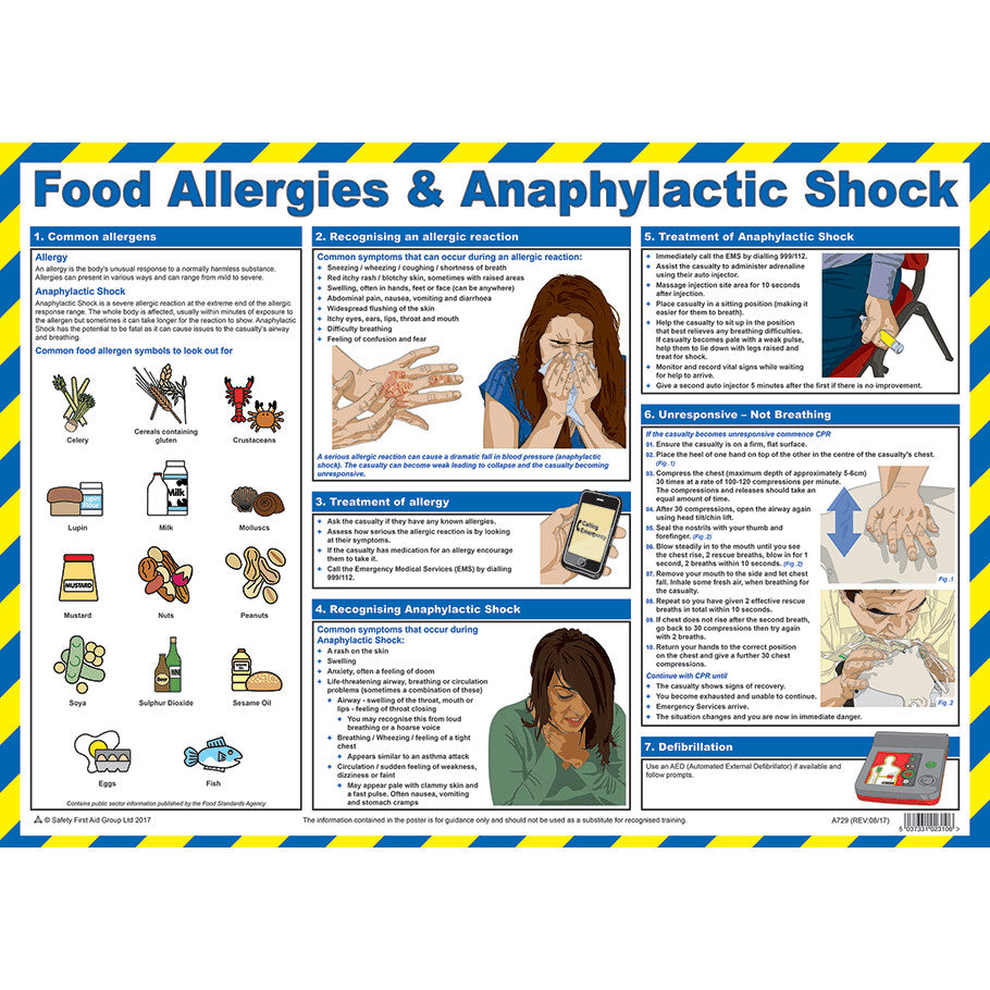 Food Allergies and Anaphylactic Shock Poster, Laminated